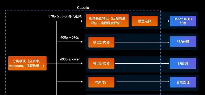 如何优化快手视频的标题和封面？