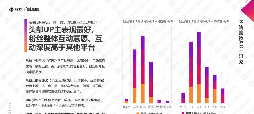 B站SEO：观看次数、点赞数、评论数对搜索结果的影响