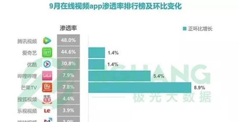 标题：B站SEO：视频分类对搜索结果的影响深度研究