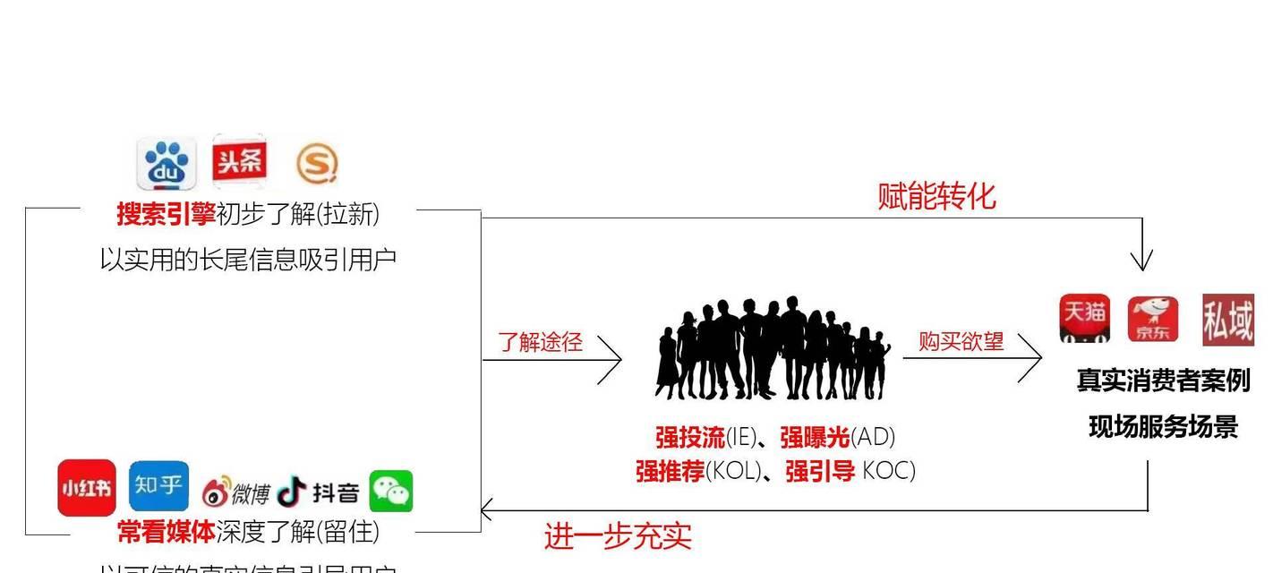 小红书SEO：如何优化你的内容？