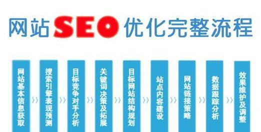 B站SEO：长尾关键词的挖掘与应用