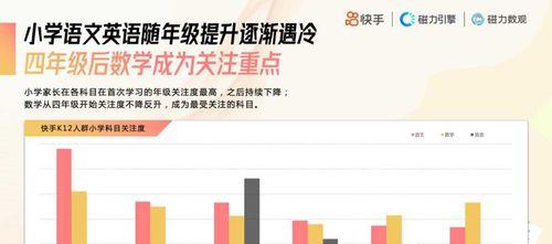 快手SEO排名：如何让你的内容更快冲上热榜？