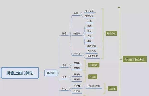 快手运营技巧：快手短视频标题设置技巧助你快速上热门