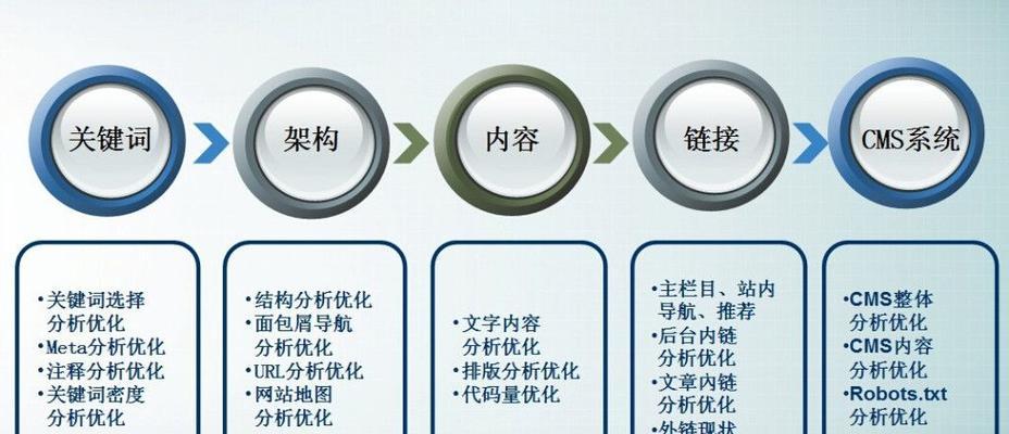 B站SEO：标题优化的技巧和策略