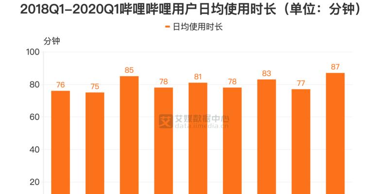 SEO标题化：B站视频标题的关键词标签使用指南！