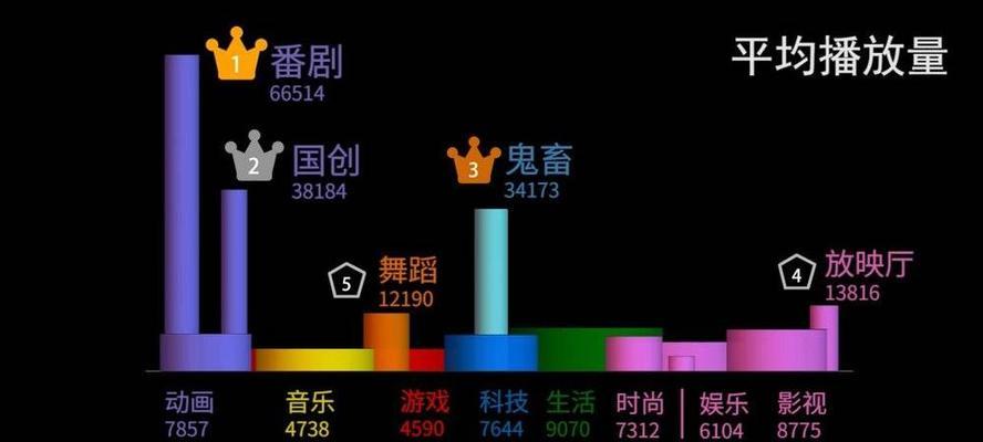 B站视频如何进行长尾关键词优化_B站视频怎样提升用户的观看时长！