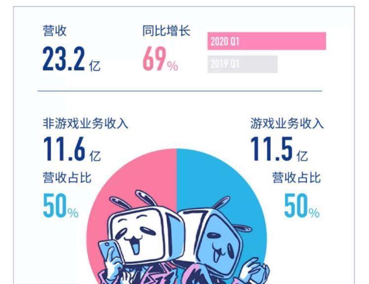 B站营销玩法及b站关键词排名优化方法？