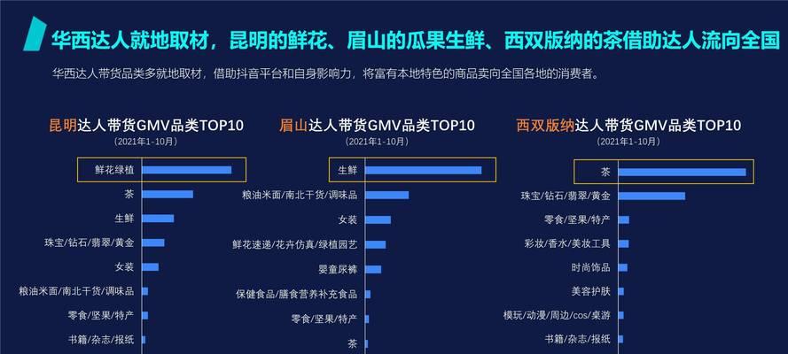 抖音运营：如何优化内容提升影响力！
