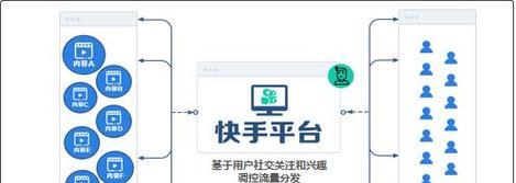 快手SEO排名优化的秘密：让你的短视频快速登顶！