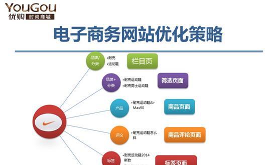 怎样通过长尾关键词优化提升网站流量？