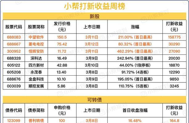 做好百度优化的B站攻略：简单新颖的策略分享！