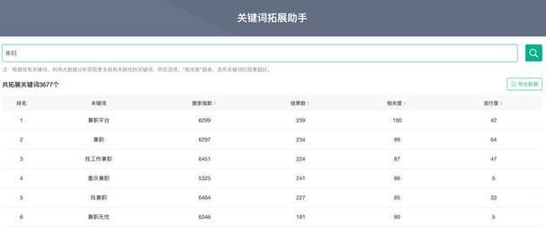 SEO关键词优化：让您的网站排名从优秀到卓越