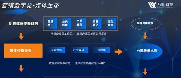 SEO优化：让您的网站在搜索引擎中脱颖而出