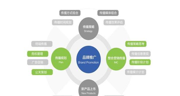 搜索引擎推广：掌握核心策略，提升网站排名和流量