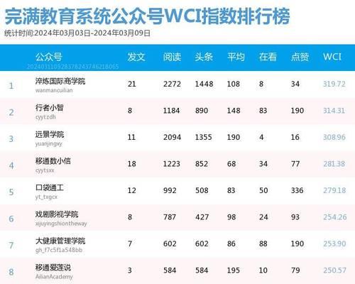 微信公众号登录官网操作指南