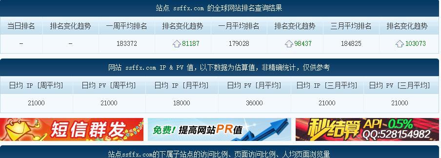 seo排名工具
