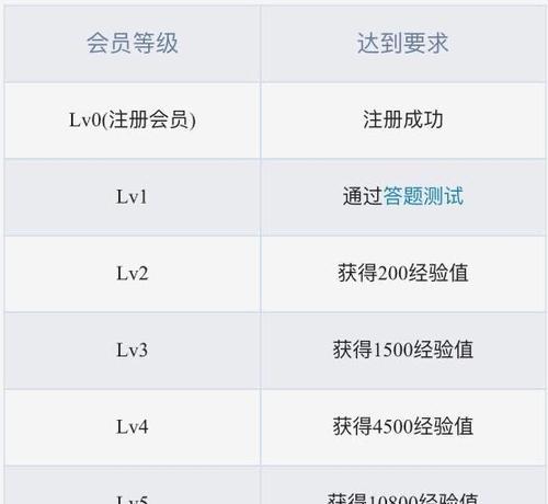 B站硬币获取攻略：让你的账户金光闪闪！