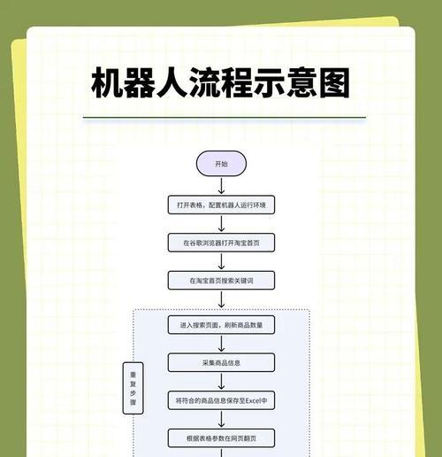 淘宝关键词优化指南：提升搜索排名的实用策略