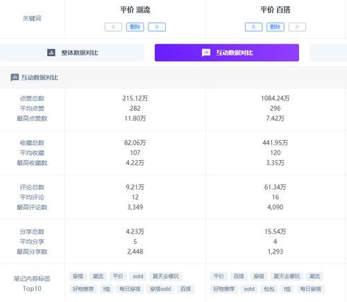 小红书关键词指数深度解析