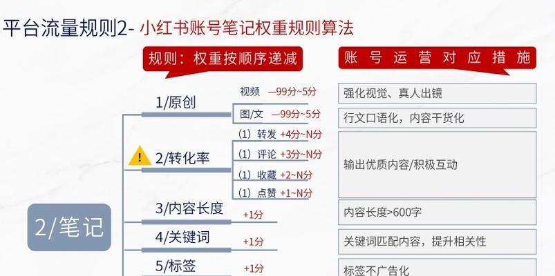 小红书关键词指数深度解析