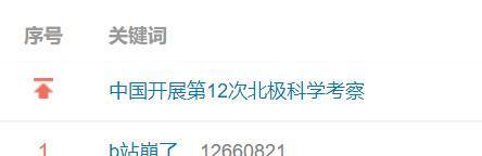 B站搜索关键词排名查询：深度指南