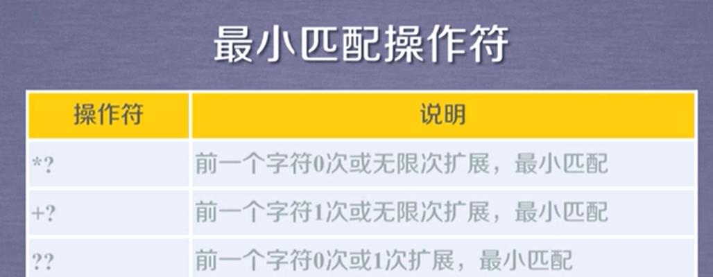 B站正则与关键词的区别及应用深度解析