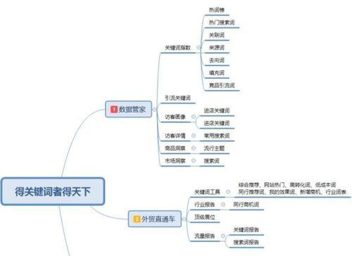 知乎关键词搜索引擎怎么用