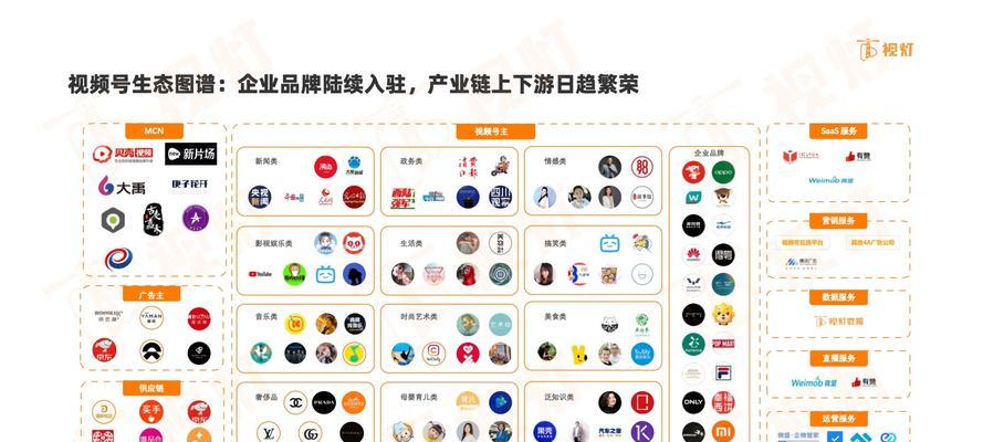 视频号关键词优化：如何提升曝光和排名？