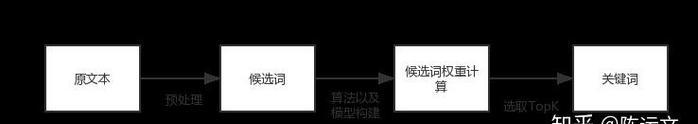 知乎的关键词已被占用怎么办