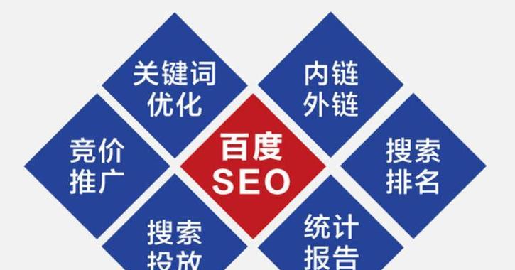 百度SEO软件：深度解析与实战指南