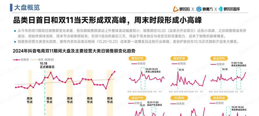 2024抖音关键词趋势分析：探索短视频世界的新风口