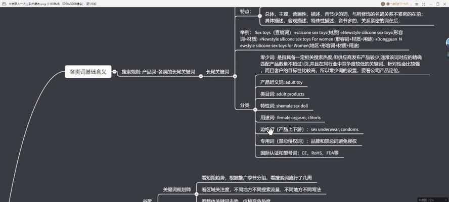 视频号关键词有哪些要求呢怎么写