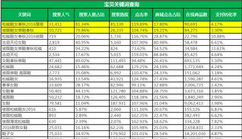 淘宝关键词怎么设置比较好