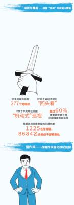 五个关键词