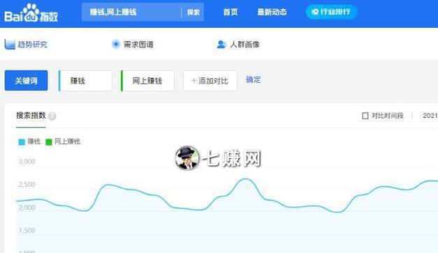 百度搜索关键词热度：深入解读与优化策略