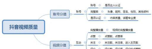 抖音关键词采集系统