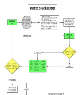 公众号申请注册的全方位指南