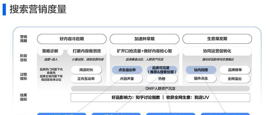 【撰写文章】SEO优化关键词