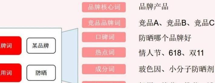 小红书关键词搜索排名优化指南