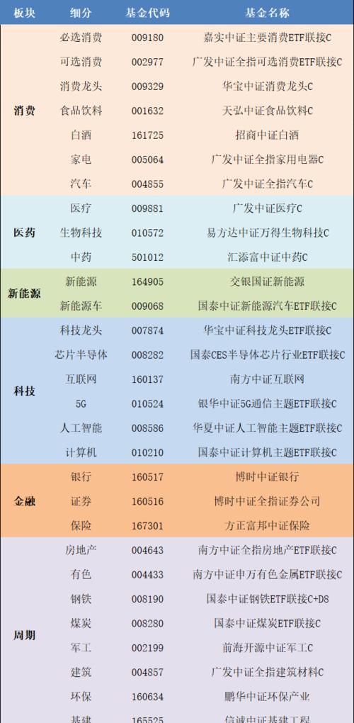 快手关键词搜索指数怎么看的