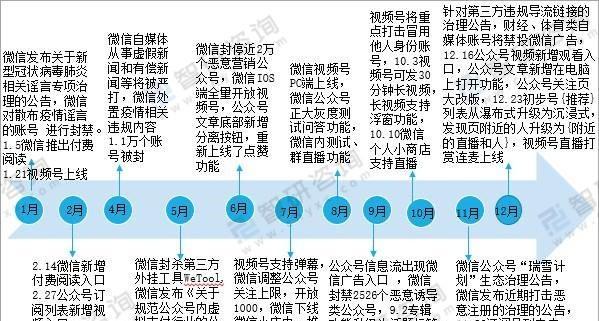 视频号关键词有哪些要求和标准