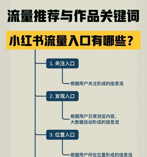 小红书查关键词收录方法探析