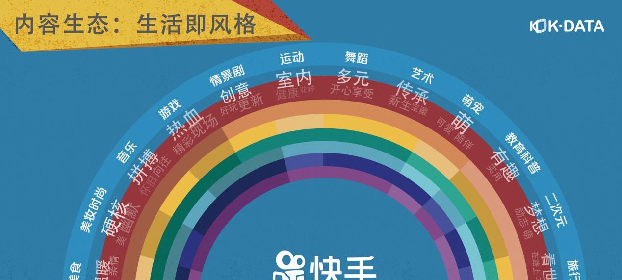 快手屏蔽关键词有哪些，如何避免内容违规？