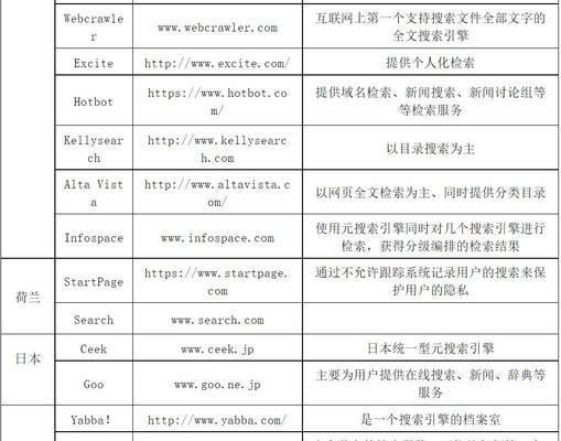 搜索引擎使用技巧：打造高效的搜索体验
