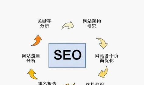 知乎关键词排名收藏有用么
