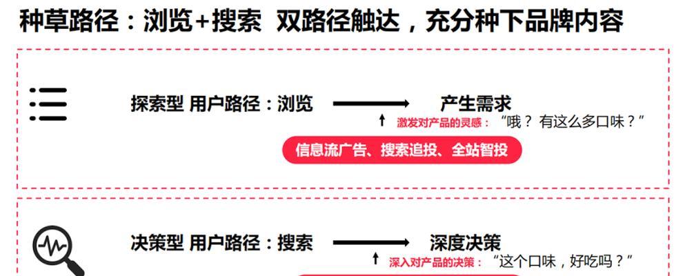 小红书关键词排名优化是什么