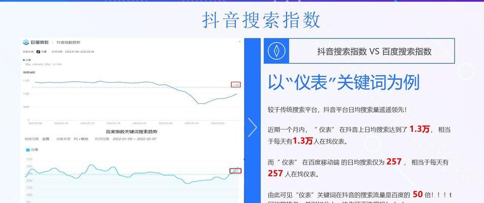抖音关键词排名推广怎么设置的