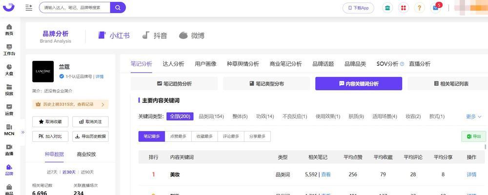 小红书关键词排行怎么看
