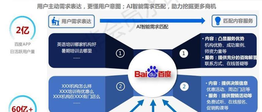 揭秘2024年百度SEO最新算法大全之一（了解密度、标题标签和头部优化的重要性）