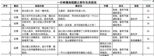 美妆短视频脚本范例（让你成为优秀美妆博主的15个技巧）